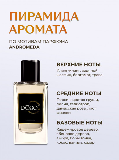 Парфюмированная вода по мотивам Lanvin Eclat D'Arpege