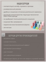 Беруши «iMeBoBo» - Фото 4