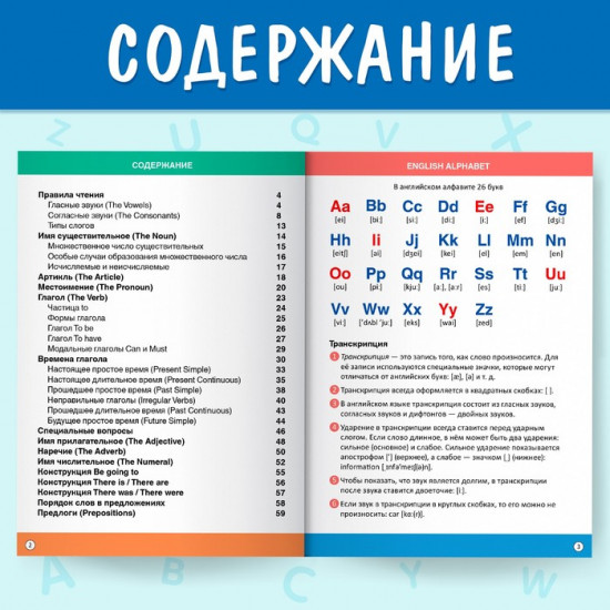 Сборник шпаргалок по английскому языку, 1—4 класс