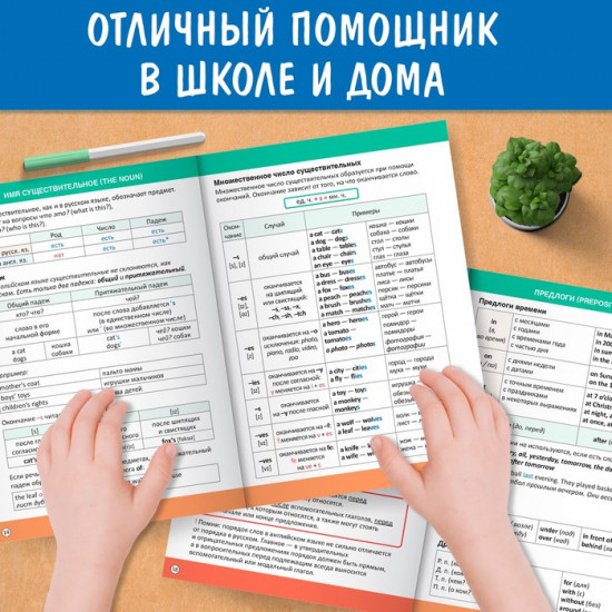 Сборник шпаргалок по английскому языку, 1—4 класс