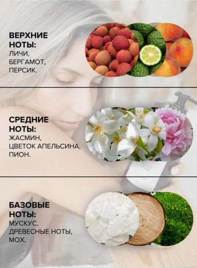Гель для душа «Fleur Narcotique»