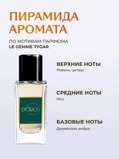 Парфюмированная вода по мотивам «Bvlgari Le Gemme Tygar»