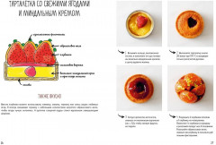 Праздник как по нотам. Тарталетки - Фото 3