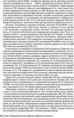 Кардиоонкология. Руководство для врачей - Фото 8