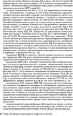 Кардиоонкология. Руководство для врачей - Фото 10