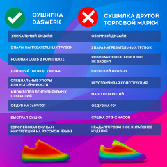 Сушилка для обуви - Фото 7