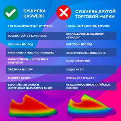 Сушилка для обуви - Фото 6