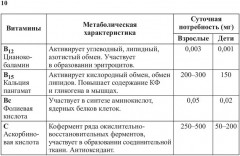 Фармакология в практике спорта - Фото 8