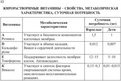 Фармакология в практике спорта - Фото 10