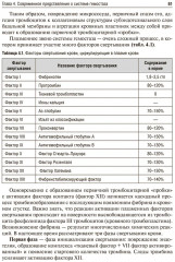 Гематология в терапевтической стоматологии - Фото 6