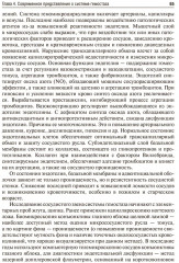 Гематология в терапевтической стоматологии - Фото 10