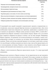 Вот так выглядит тревога. Навыки КПТ для её преодоления - Фото 12