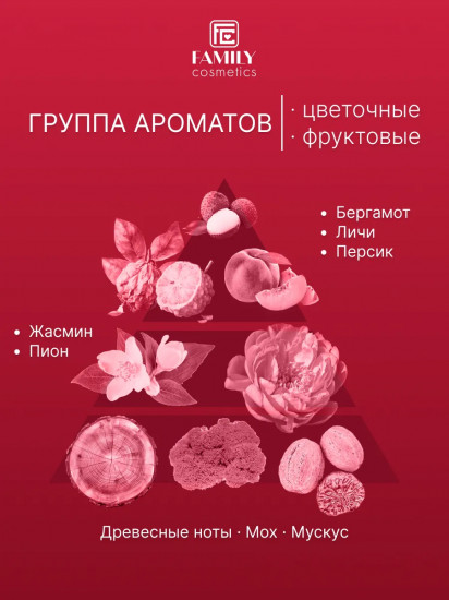 Гель для душа парфюмированный