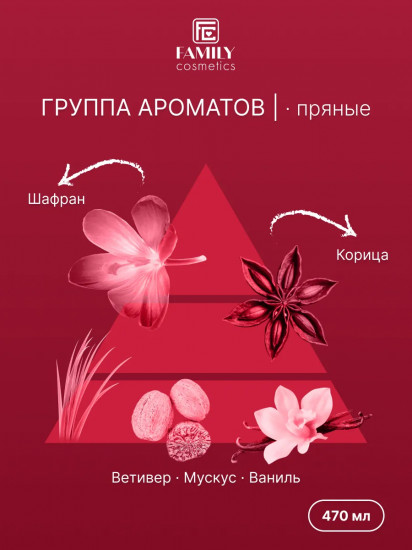 Гель для душа парфюмированный
