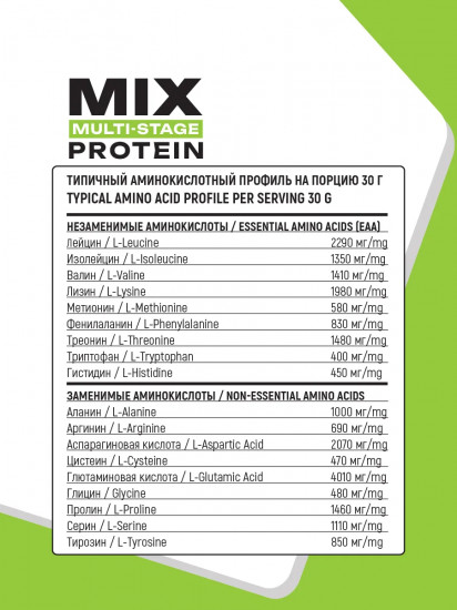 Протеин многокомпонентный для набора мышечной массы Mix Multi-stage Protein «Альпийский рецепт. Лайм и мята»