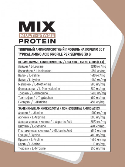 Протеин многокомпонентный для набора мышечной массы Mix Multi-stage Protein «Шоколадный циннамон»