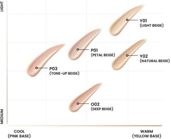 Консилер для лица «Idol Cover Concealer», оттенок Y01
