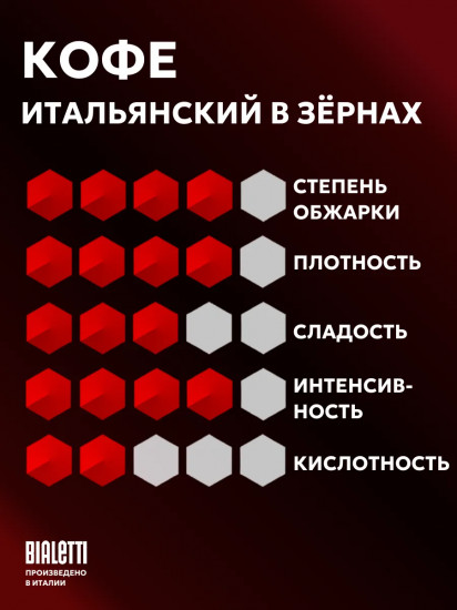 Кофе в зёрнах «Classico»