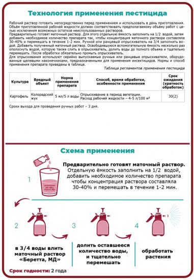 Препарат от вредителей «Беретта»