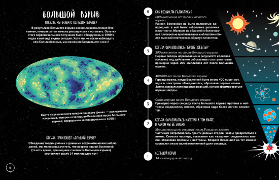 Что? Как? Почему? Мои первые знания про космос с постером