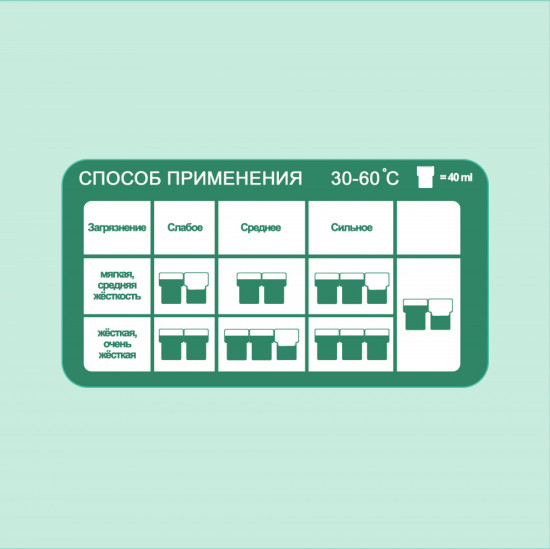 Гель-концентрат для стирки «Universal»