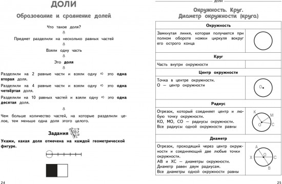 Полный годовой курс математики в таблицах и схемах: 3 класс