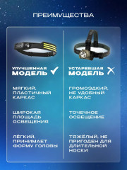 Налобный фонарь аккумуляторный - Фото 1