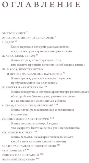 Анатомия архитектуры