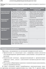 Алгоритмы дифференциальной диагностики. Общие жалобы у взрослых пациентов - Фото 6