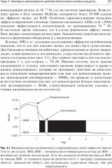 Здоровое питание: роль БАД - Фото 7