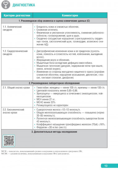 Тактика врача-терапевта участкового