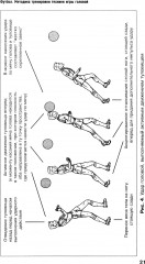 Футбол. Методика тренировки техники игры головой - Фото 14