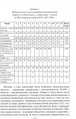 Подготовка бегуна на средние дистанции - Фото 8