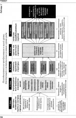 Психодинамика, как фактор выживаемости малой группы в экстремальных условиях горной среды - Фото 8