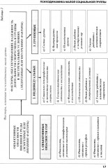 Психодинамика, как фактор выживаемости малой группы в экстремальных условиях горной среды - Фото 10