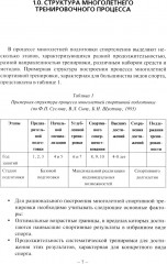 Планирование тренировочного процесса в боксе - Фото 3