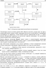 Spring и Spring Boot. Разработка облачных приложений на Java - Фото 9
