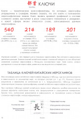 Учи ключи. Изучаем, запоминаем, пишем и играем. 214 ключей китайских иероглифов - Фото 11