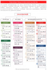 Учи ключи. Изучаем, запоминаем, пишем и играем. 214 ключей китайских иероглифов - Фото 14