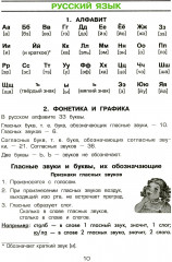 Справочник для начальных классов. Книга-перевертыш - Фото 12