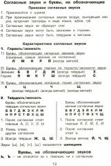 Справочник для начальных классов. Книга-перевертыш - Фото 14