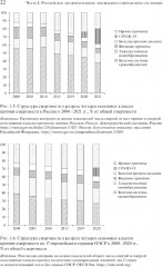 Организация и финансирование здравоохранения в России и в мире: тенденции и перспективы - Фото 11