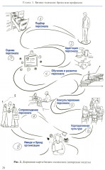 Настольная книга бизнес-психолога: практическое руководство для психологов системы управления и бизнеса - Фото 9