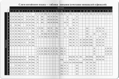 Тетрадь для записи китайских иероглифов «Символ удачи» - Фото 6