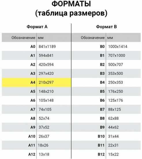 Сертификат-бумага
