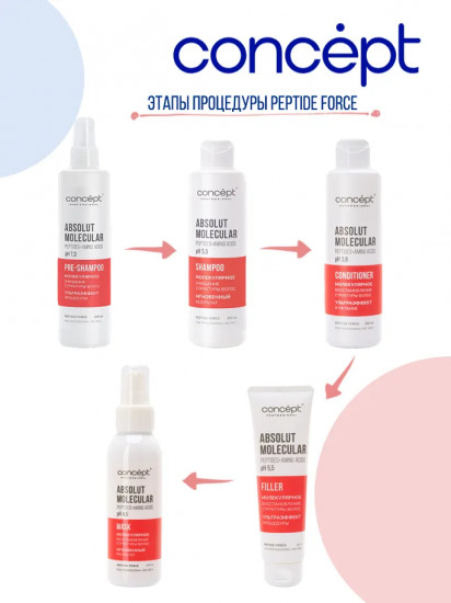 Филлер для волос молекулярный Absolut Molecular Filler «Молекулярное восстановление структуры волос»