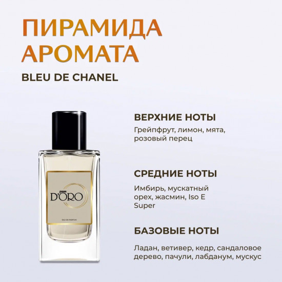 Парфюмированная вода по мотивам «Chanel Bleu De Chanel»