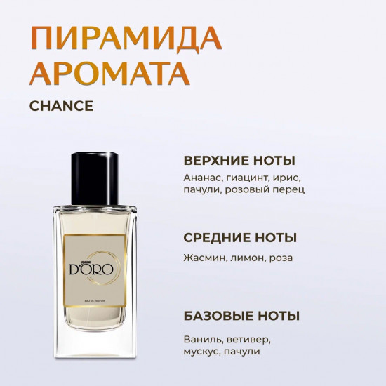 Парфюмированная вода по мотивам «Chanel Chance»