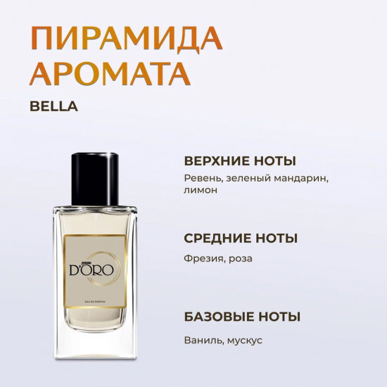 Парфюмированная вода по мотивам «Nina Ricci Bella»