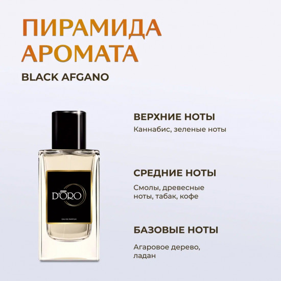 Парфюмированная вода по мотивам «Nasomatto Black Afgano»